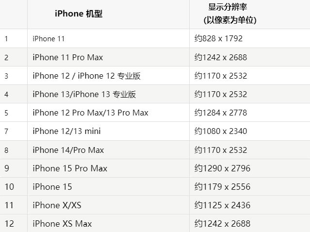 苹肥西果维修分享iPhone主屏幕壁纸显得模糊怎么办