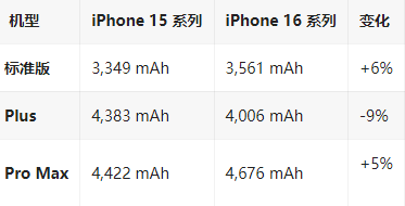 肥西苹果16维修分享iPhone16/Pro系列机模再曝光