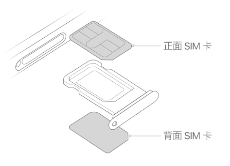 肥西苹果15维修分享iPhone15出现'无SIM卡'怎么办 