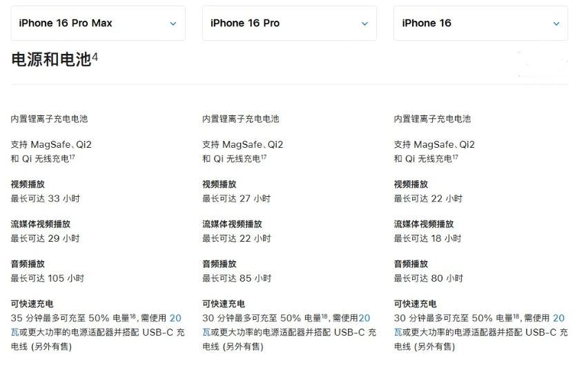 肥西苹果手机维修分享 iPhone 16 目前实测充电峰值功率不超过 39W 